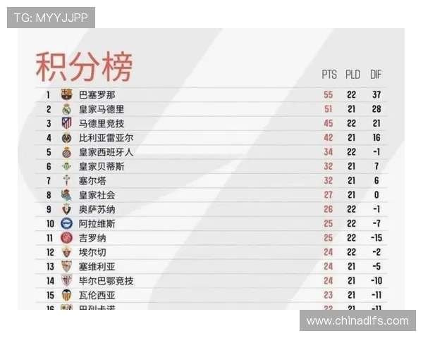 西甲积分榜必赢数据库数据分析及实用技巧